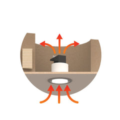 cosydome_examples